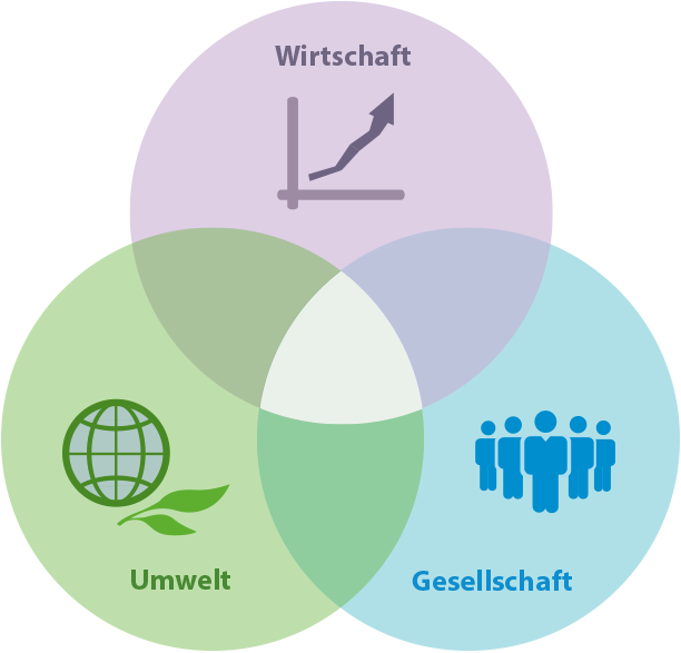 Sustainability_diagram